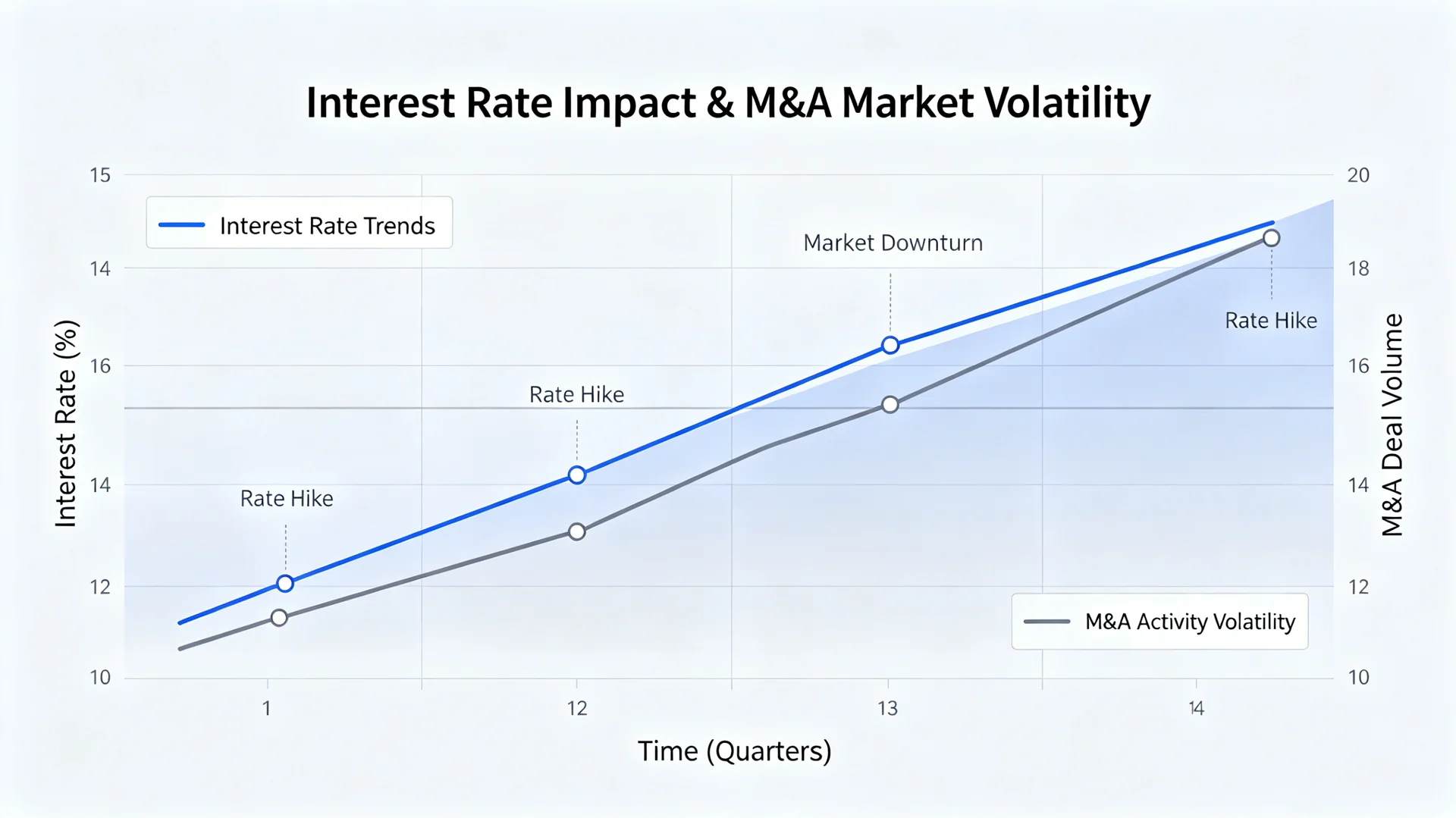B-Share Low Valuation Analysis: Where is the Value Depression?