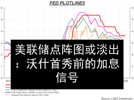 美联储点阵图或淡出：沃什首秀前的加息信号