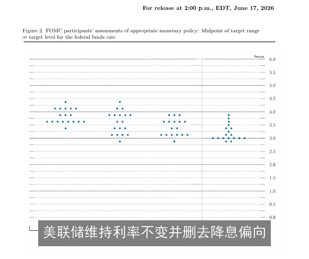 美联储维持利率不变并删去降息偏向