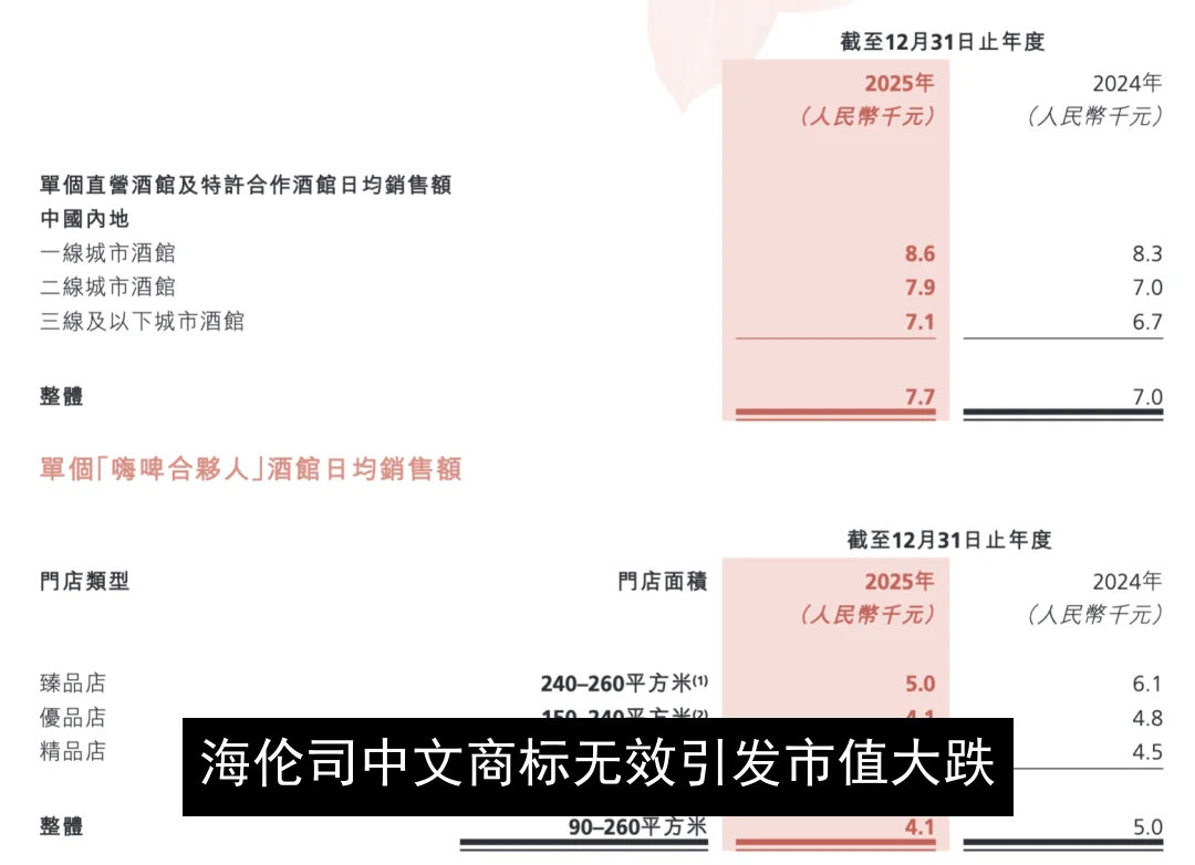 海伦司中文商标无效引发市值大跌